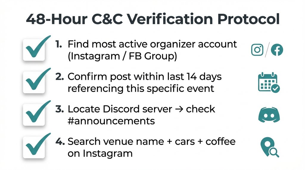 Verification checklist infographic for Cars and Coffee events