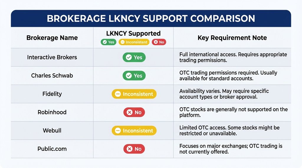Brokerage comparison infographic for OTC Pink Sheet trading support